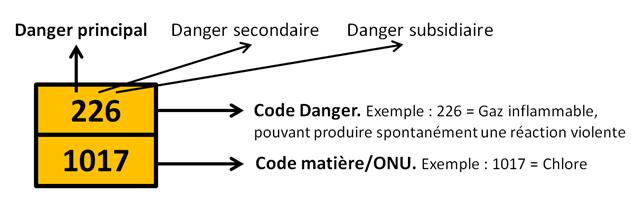 danger tmd
