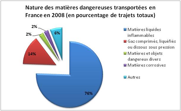 tmd - pourcentages